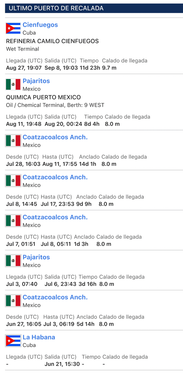 Ruta que siguió el buque petrolero Sandino desde su salida de La Habana, su arribo a Coatzacoalcos y su retorno a la isla.